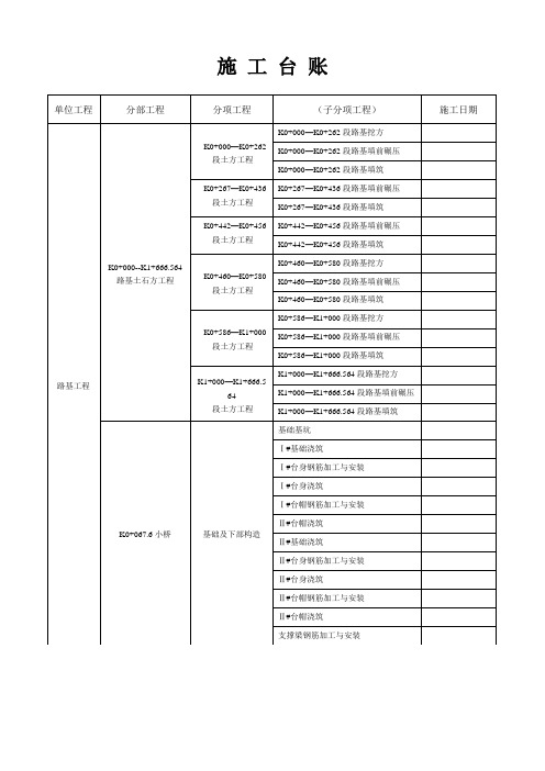 路基台账