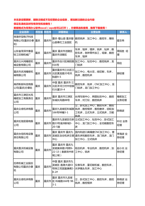 2020新版重庆市数控铣床工商企业公司名录名单黄页大全39家