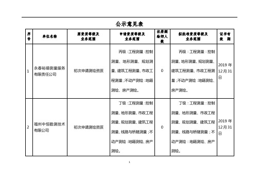 公示意见表【模板】