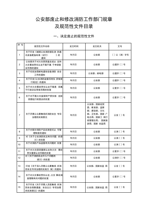 公安部废止和修改消防工作部门规章