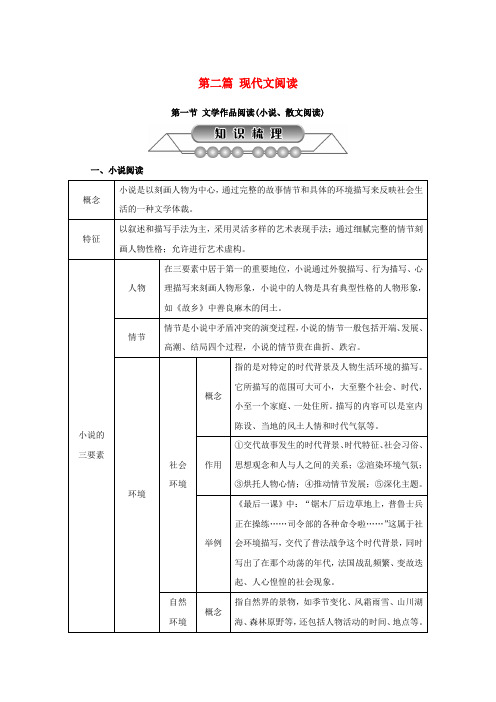 浙江省2018中考语文复习第二篇现代文阅读第一节文学作品阅读小说散文阅读讲解