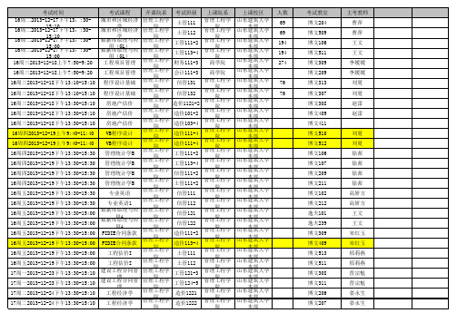 2013-2014-1学期期末考试安排表(管理学生用)
