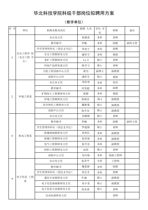 华北科技学院科级干部岗位拟聘任专项方案