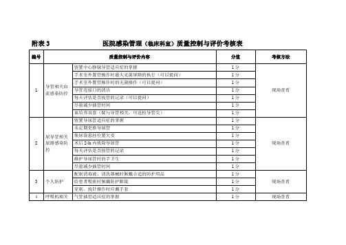 医院感染管理质量控制与评价考核表