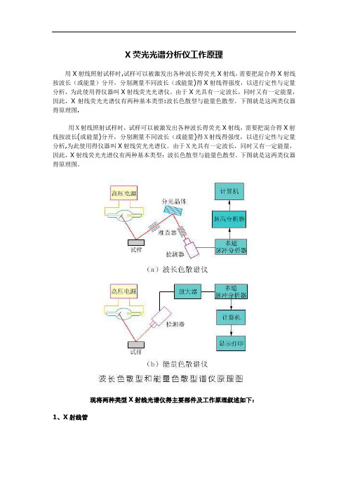 荧光光谱分析仪工作原理