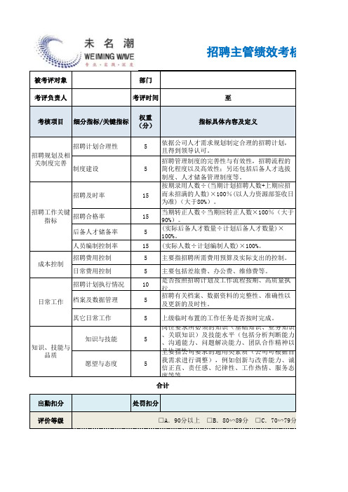 招聘主管绩效考核表