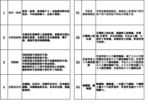 团建游戏资料——绕口令大全(共100条)