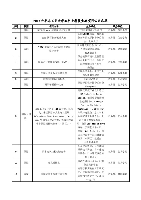 2017年《北京工业大学本科生科技竞赛项目认定名单》