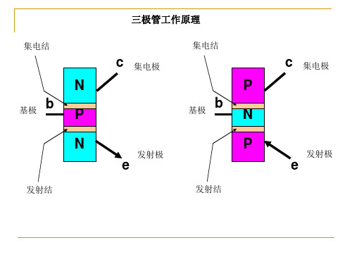 三极管工作原理图解