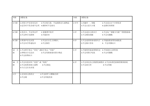 0到6岁预警征象