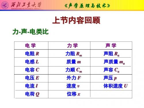 声学原理5概要