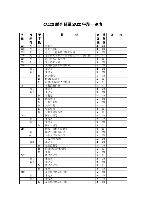 USMARC字段一览表