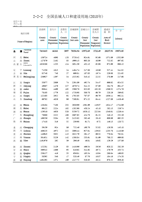 中国城市乡村建设统计年鉴数据：2-2-2  全国县城人口和建设用地(2018年)