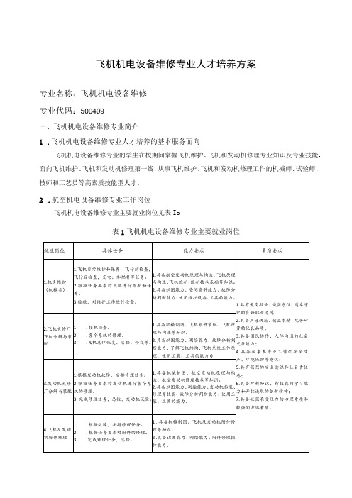 飞机机电设备维修专业人才培养方案