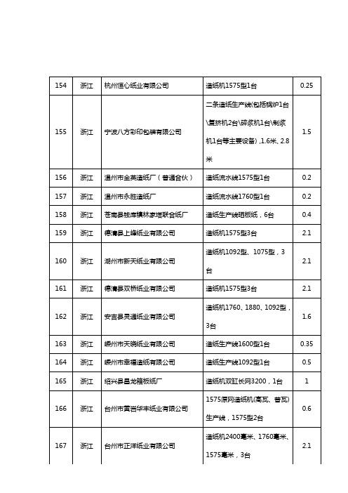 浙江省高耗能企业名单