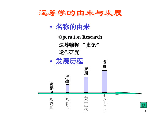 运筹学ppt课件