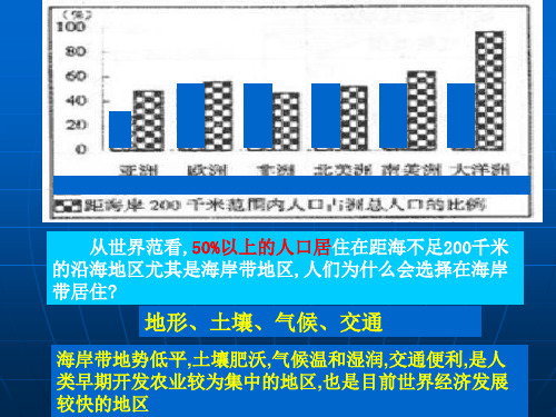 地理(选修二)5.1第一节海岸带的开发