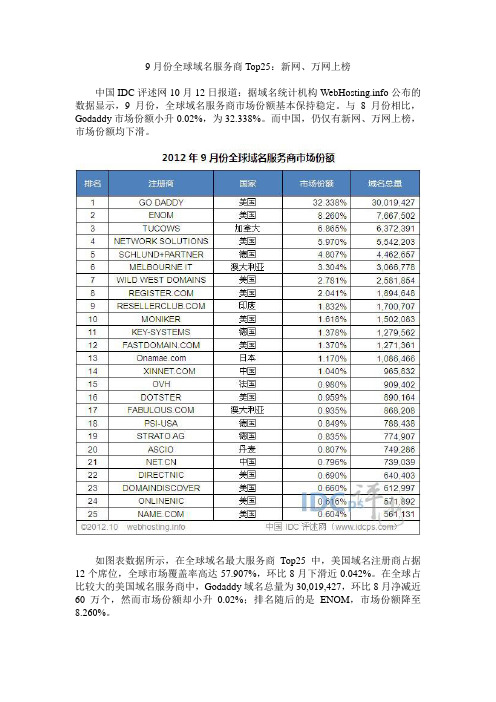 9月份全球域名服务商Top25：新网、万网上榜