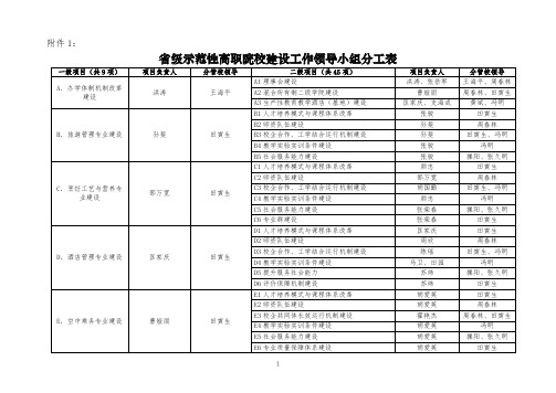 省级示范性高职院校建设工作领导小组分工表【模板】