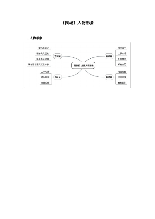 《围城》人物形象