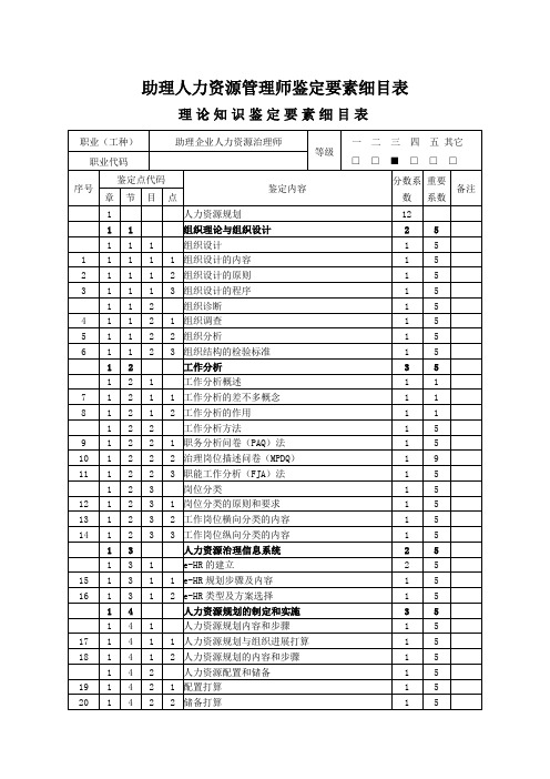 助理人力资源管理师鉴定要素细目表