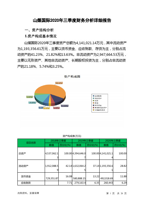 山煤国际2020年三季度财务分析详细报告