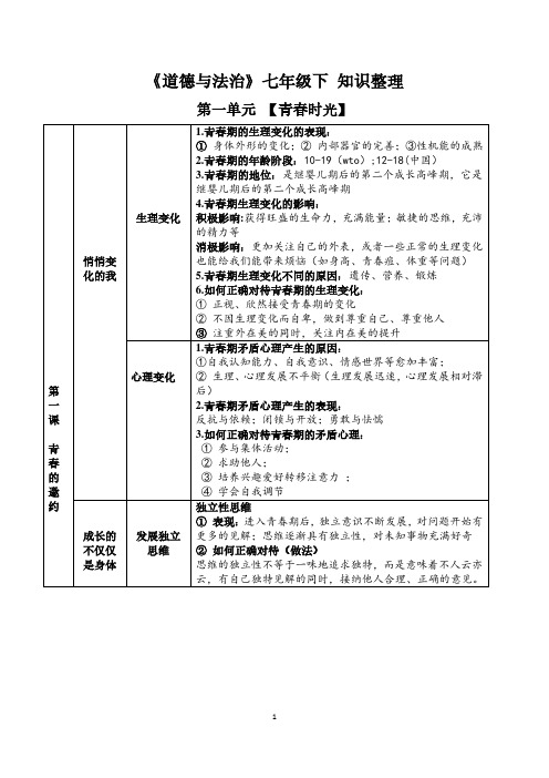 七年级下道法知识整理