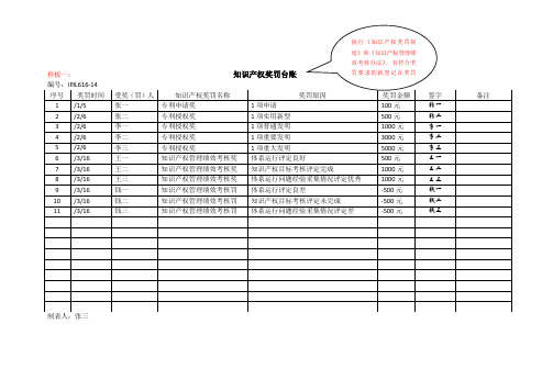 知识产权管理体系认证知识产权奖罚台账 