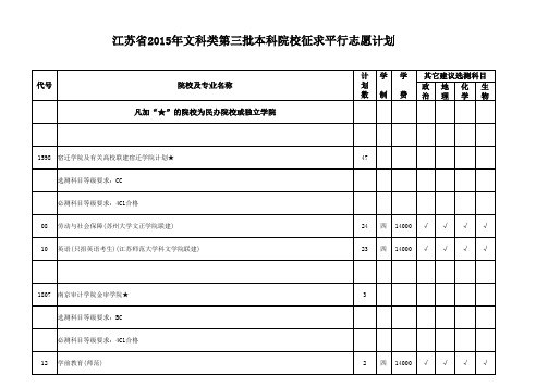 江苏省2015年文科类第三批本科院校征求平行志愿计划