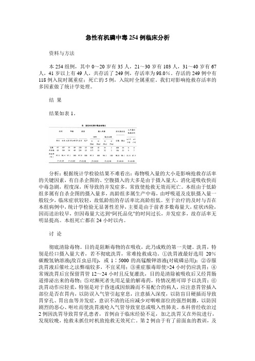 急性有机磷中毒254例临床分析