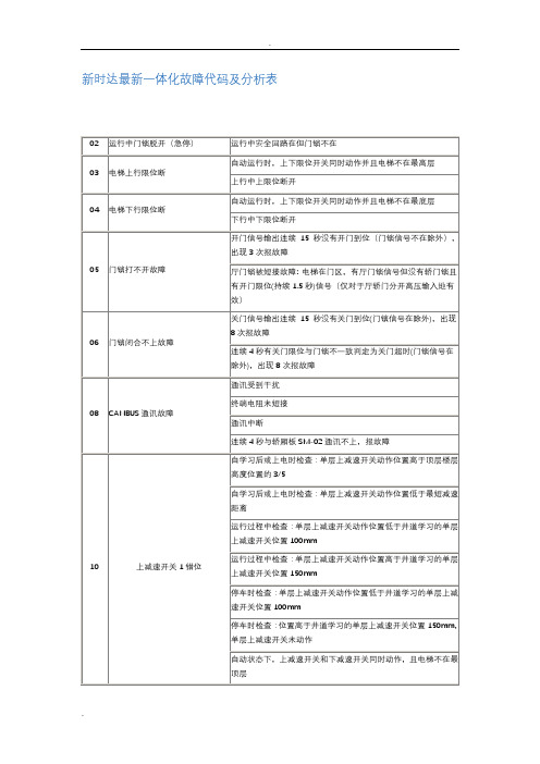 新时达一体化故障代码及分析表