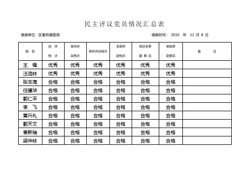 民主评议党员情况汇总表