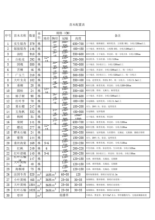 苗木配置表