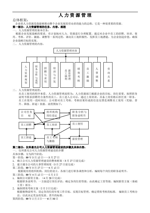 全套完整人力资源管理制度(+96页)