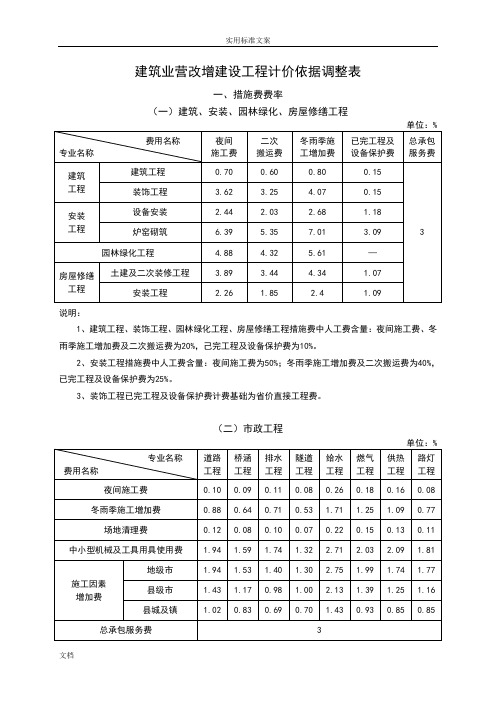 2016营改增后取费调整