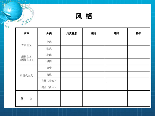 《室内设计风格解析》PPT课件