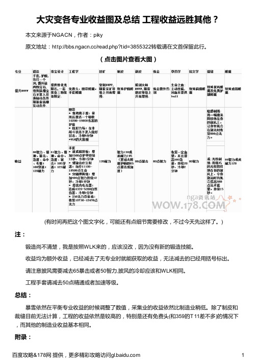 大灾变各专业收益图及总结 工程收益远胜其他？