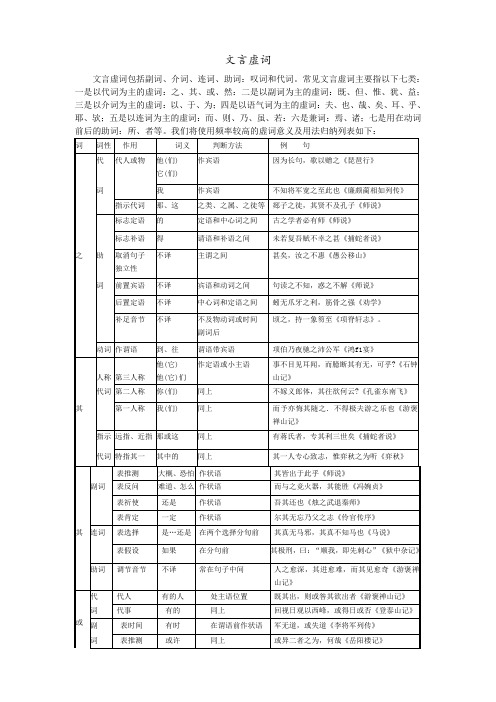 文言虚词