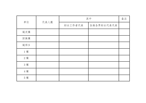 妇代会(妇女代表大会名额分配表)