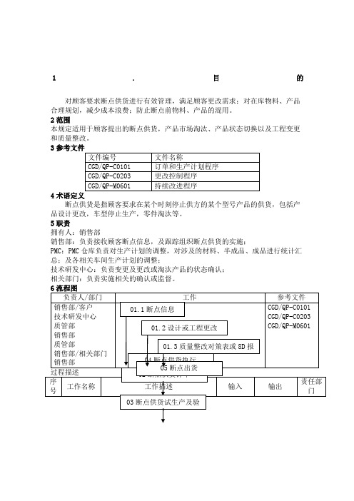 GWC断点供货管理规定