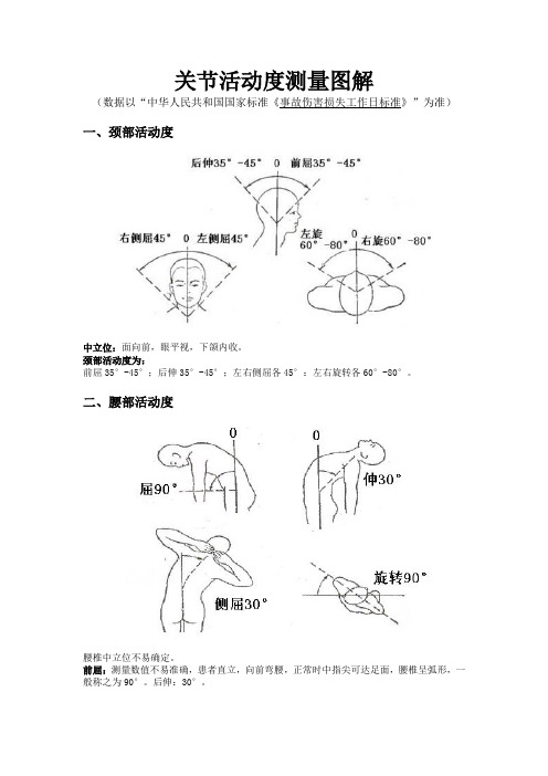 关节活动度测量图解