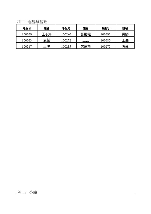 2013年安徽省公路水运工程检测员通过名单