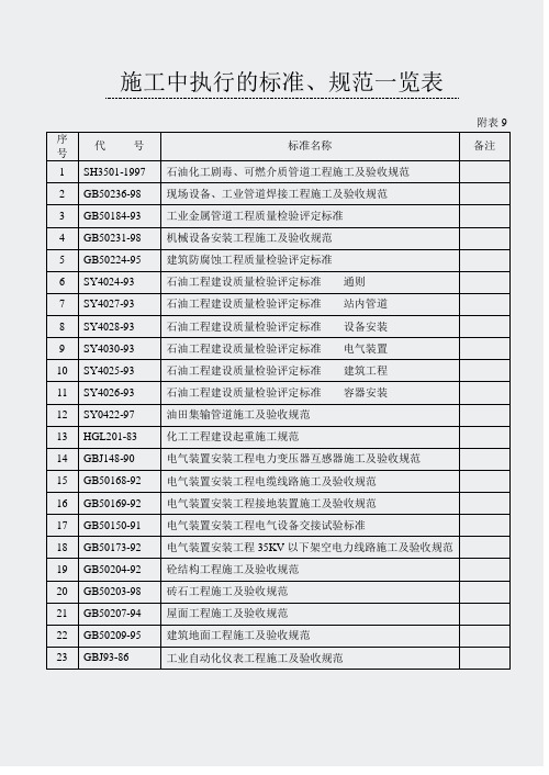 拆除工程安全技术交底-9施工中执行的标准规范一览表7