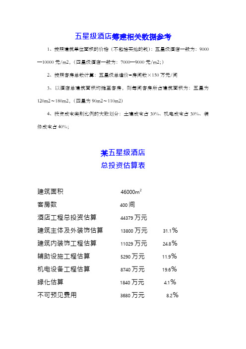 五星级酒店总投资估算表及其投资占比