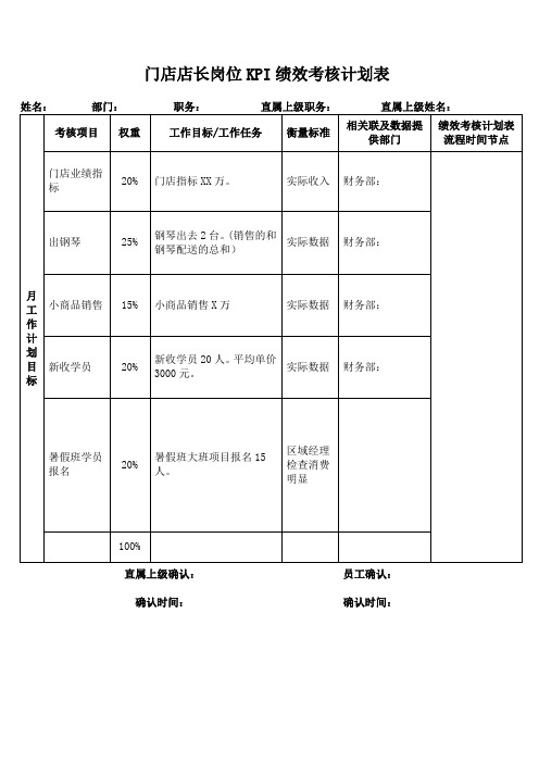 门店店长岗位KPI绩效考核计划表