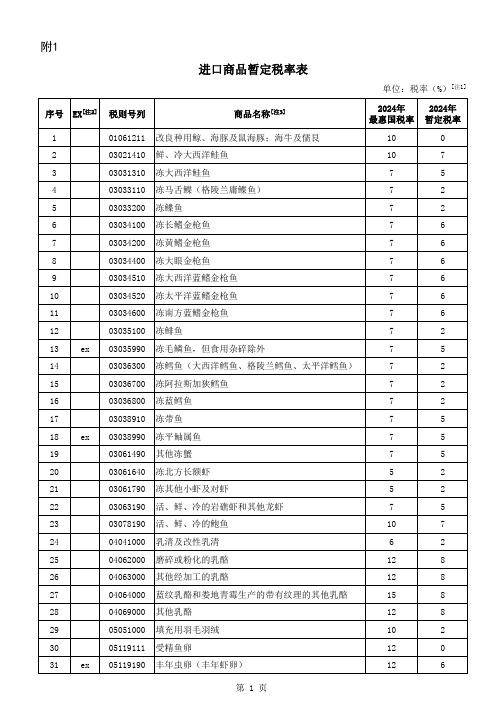 进口商品暂定税率表