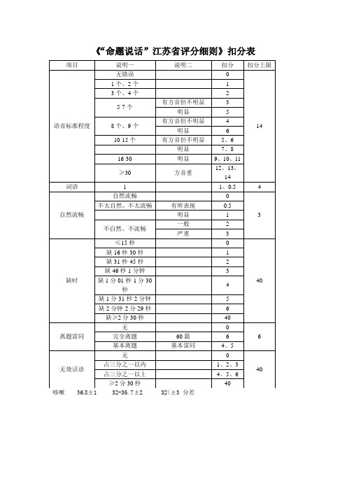 江苏普通话考试《“命题说话”江苏省评分细则》扣分表