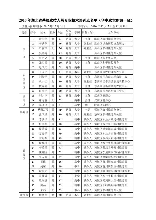 2010年湖北省基层农技人员专业技术培训班名单(华中农大能源一班)