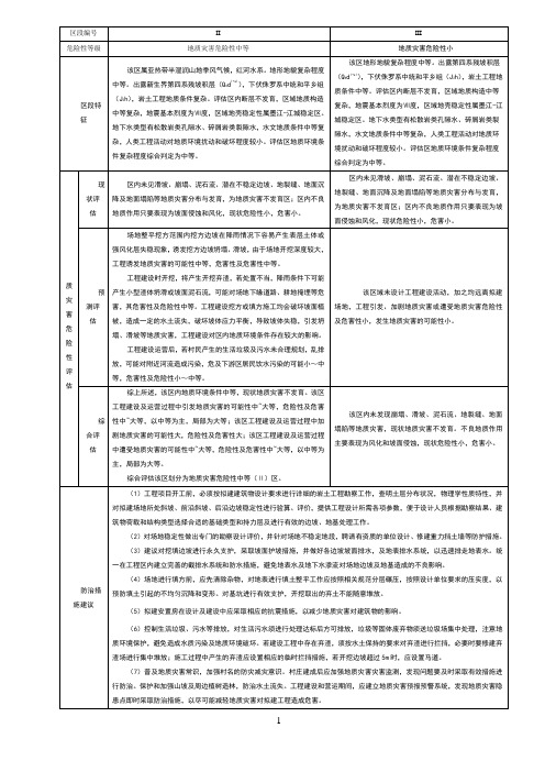 地质灾害危险性综合分区表