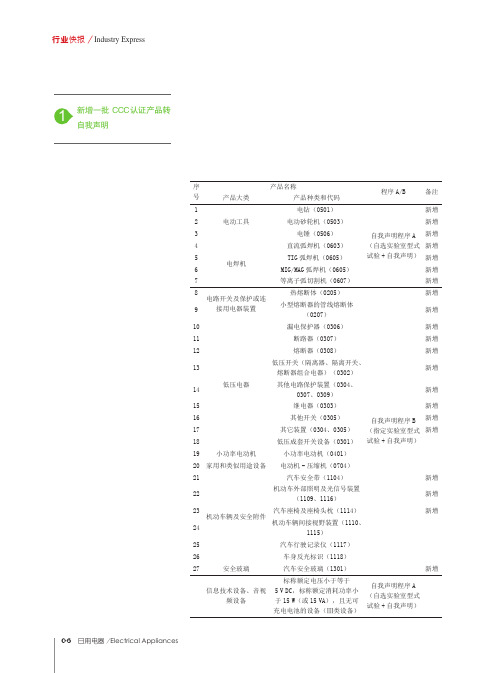 新增一批CCC认证产品转自我声明